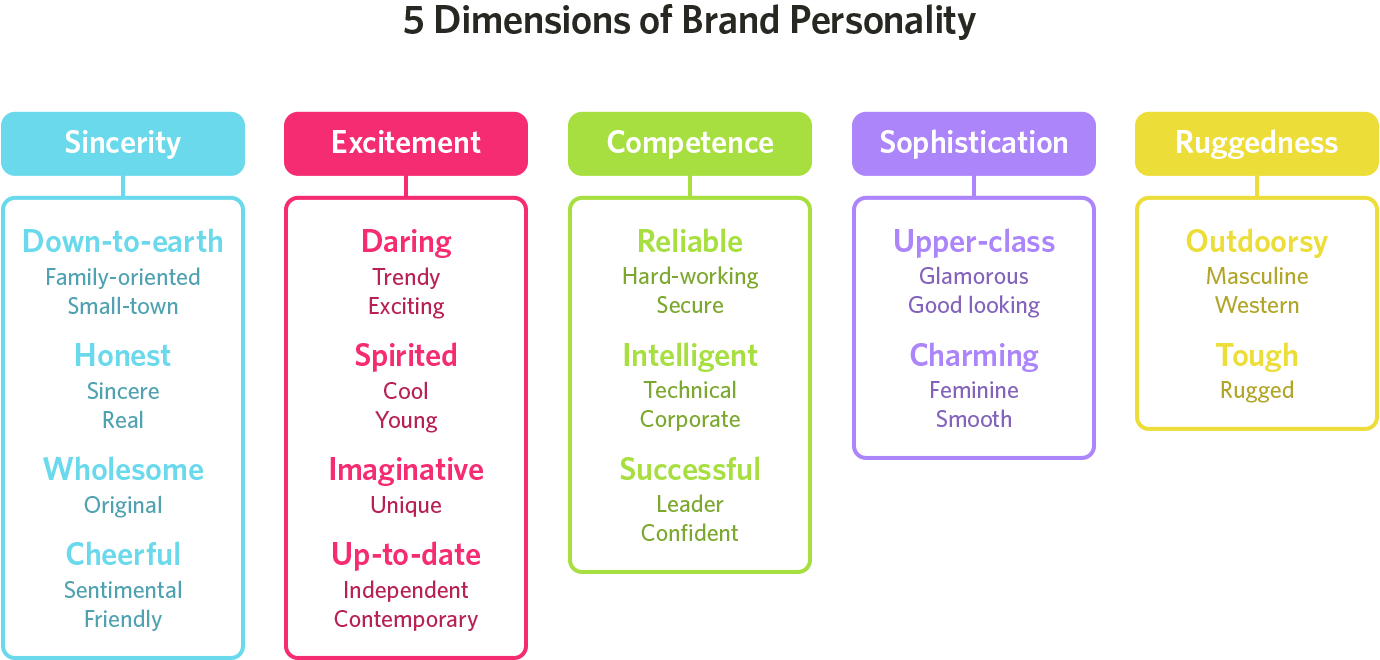 color brand personality