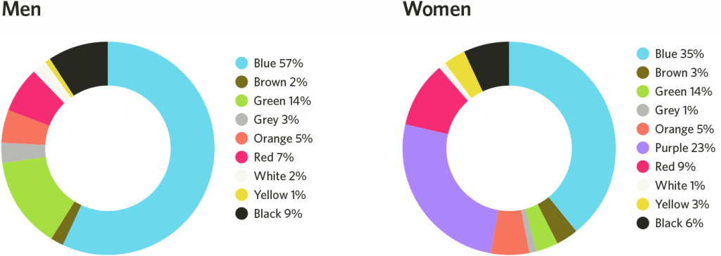 men vs women 1