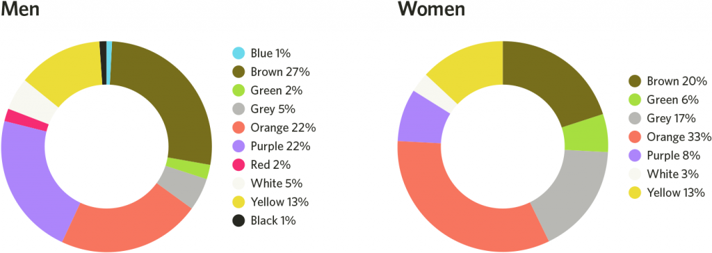 men vs women 2